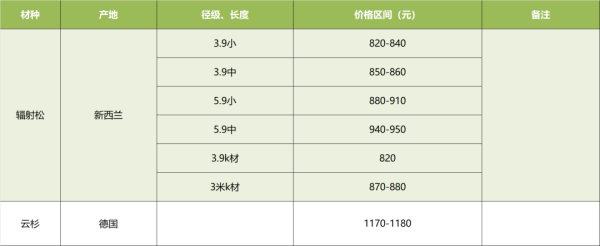 常德市中盛物流運輸有限公司,常德物流運輸公司,常德貨物運輸,托盤運營,托盤租賃,整車貨物運輸